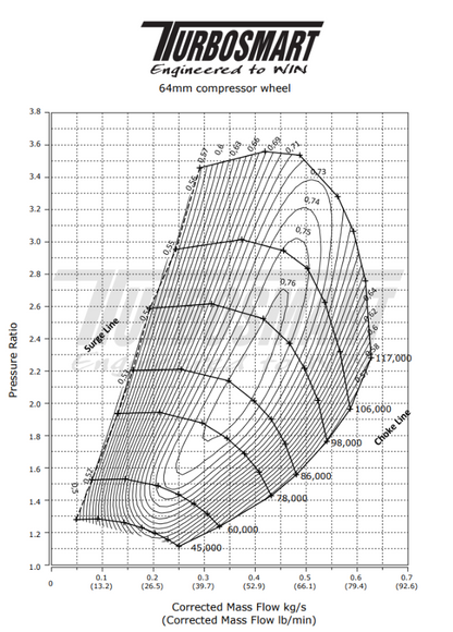 Turbosmart B-Frame 6466 (Oil Cooled) - Turbine Housing: V-Band 0.82 AR